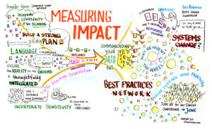Measuring impact